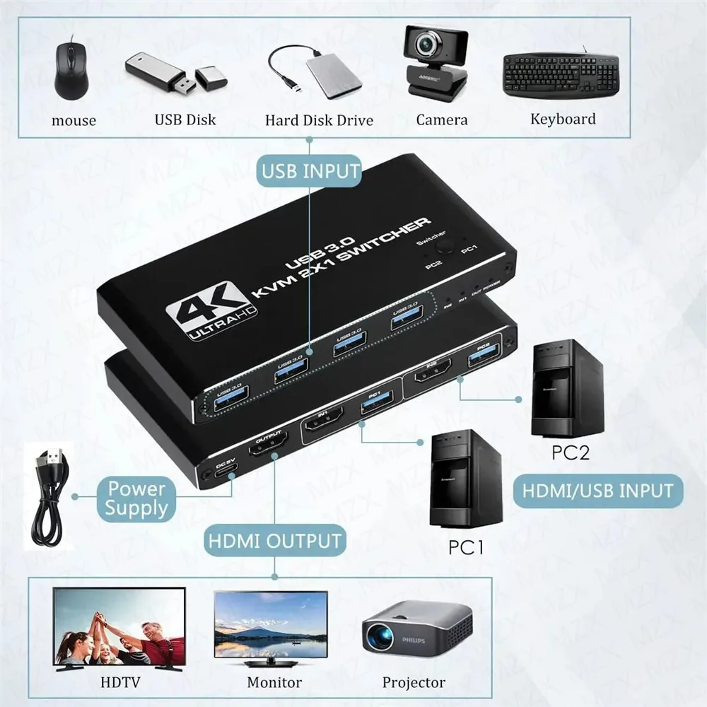 KVM Switch 4K 60Hz Switcher US - Desk Setup Usb Hub ulasan dan harga